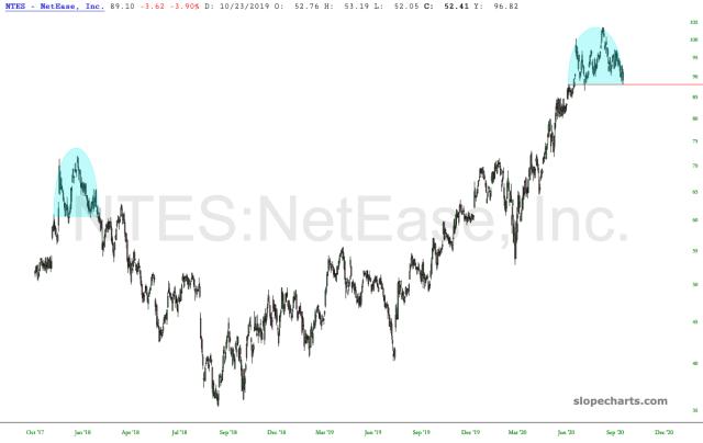 slopechart_NTES.jpg