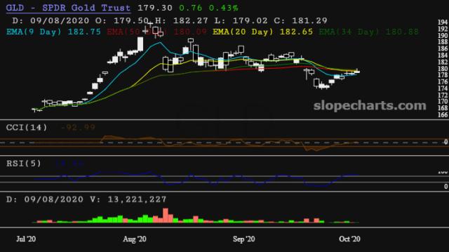 slopechart_GLD.jpg