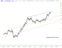 slopechart_DKNG.jpg