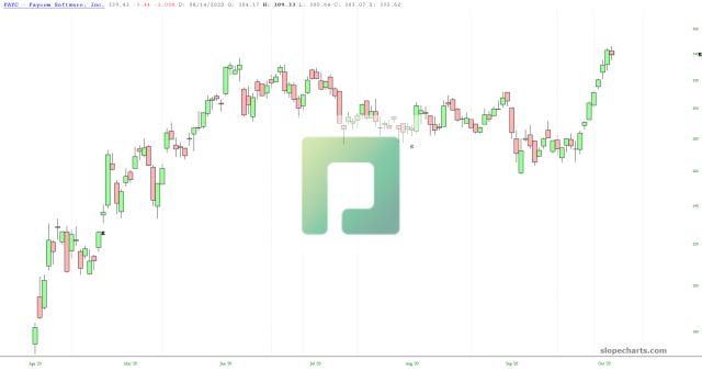 slopechart_PAYC.jpg