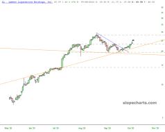 slopechart_LL.jpg