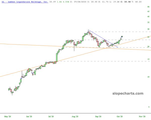 slopechart_LL.jpg