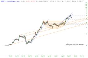 slopechart_DKNG.jpg