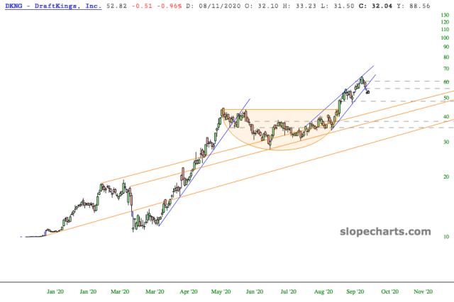 slopechart_DKNG.jpg
