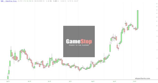 slopechart_GME.jpg