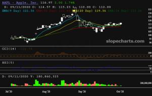 slopechart_AAPL.jpg