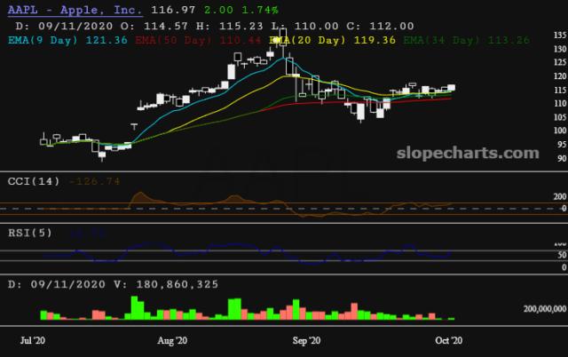 slopechart_AAPL.jpg