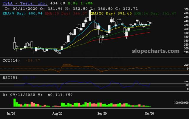 slopechart_TSLA.jpg