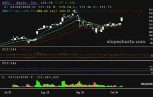 slopechart_AAPL.jpg