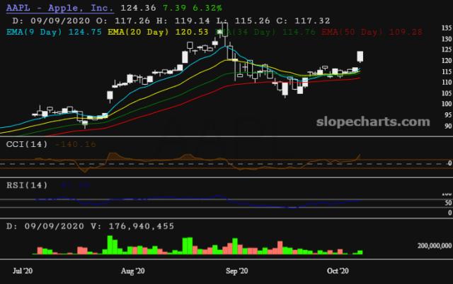 slopechart_AAPL.jpg