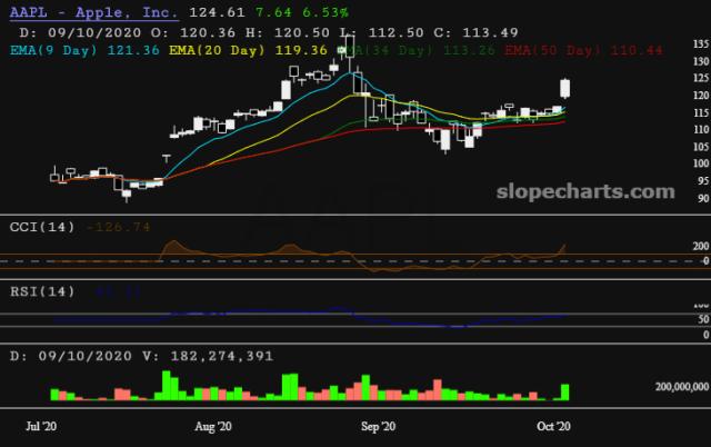slopechart_AAPL.jpg