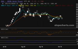 slopechart_GLD.jpg