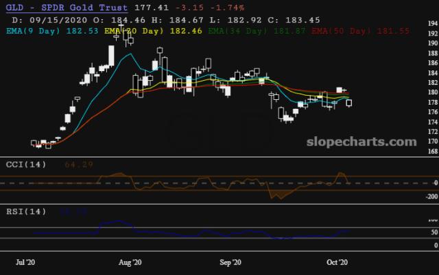 slopechart_GLD.jpg