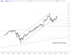 slopechart_AAPL.jpg