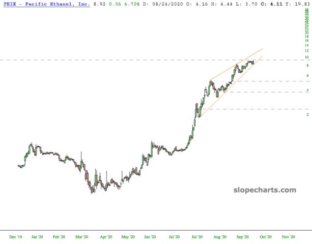 slopechart_PEIX.jpg