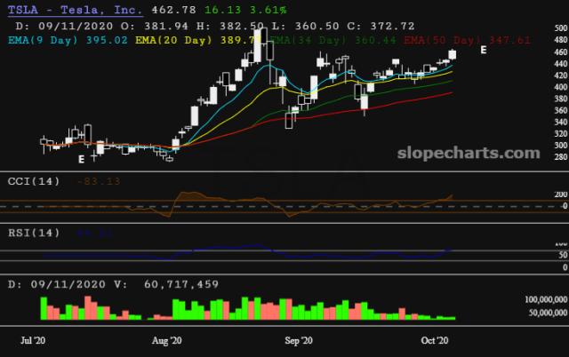 slopechart_TSLA.jpg