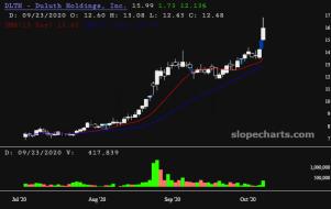 slopechart_DLTH.jpg