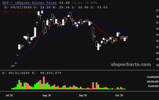 slopechart_SLV.jpg