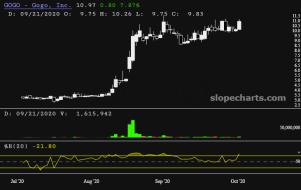 slopechart_GOGO.jpg