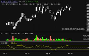 slopechart_HPQ.jpg