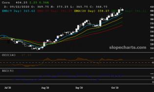 slopechart_/CME_C.jpg