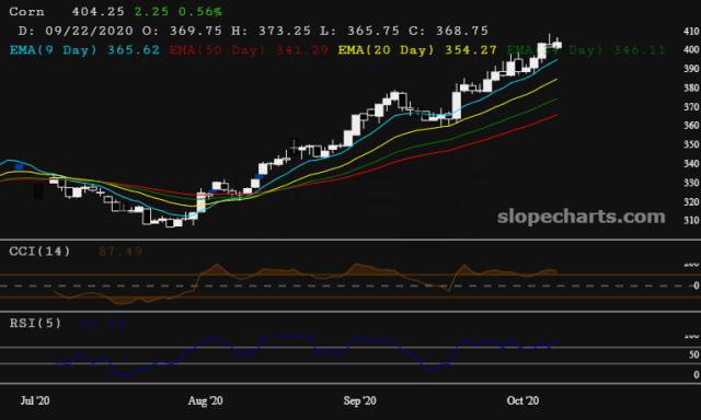 slopechart_/CME_C.jpg