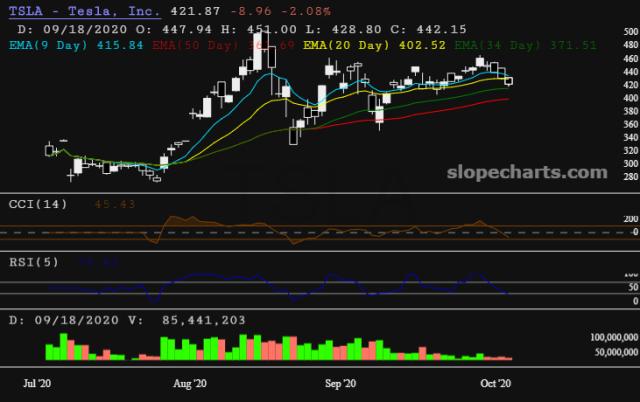 slopechart_TSLA.jpg