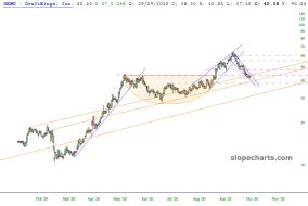 slopechart_DKNG.jpg