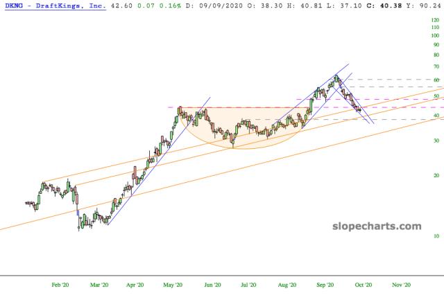 slopechart_DKNG.jpg