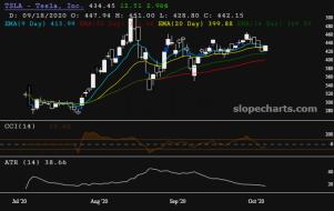 slopechart_TSLA.jpg