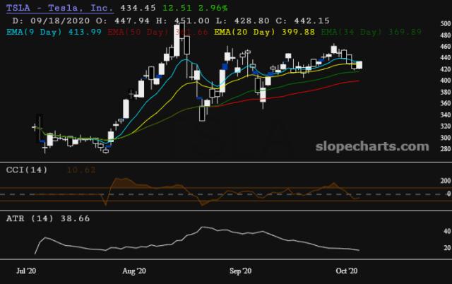 slopechart_TSLA.jpg