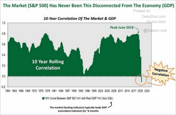 GDP-4.png (564×369)