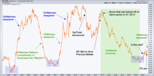 yield curve