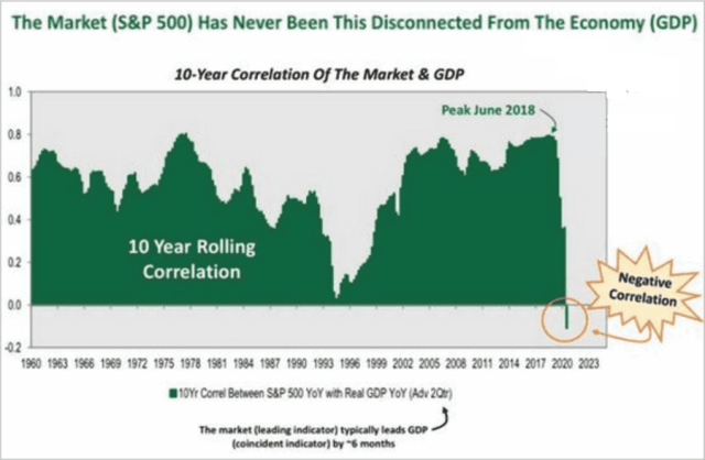 Market-vs-GDP-Disconnect_0.png (900×589)