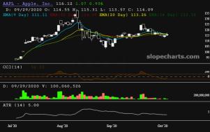 slopechart_AAPL.jpg