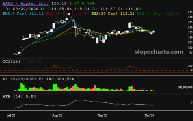 slopechart_AAPL.jpg