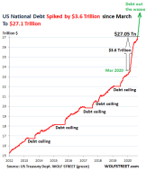 US-Gross-National-Debt-2011-through-Oct-2020-10-07.png (521×610)