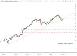 slopechart_BBY.jpg