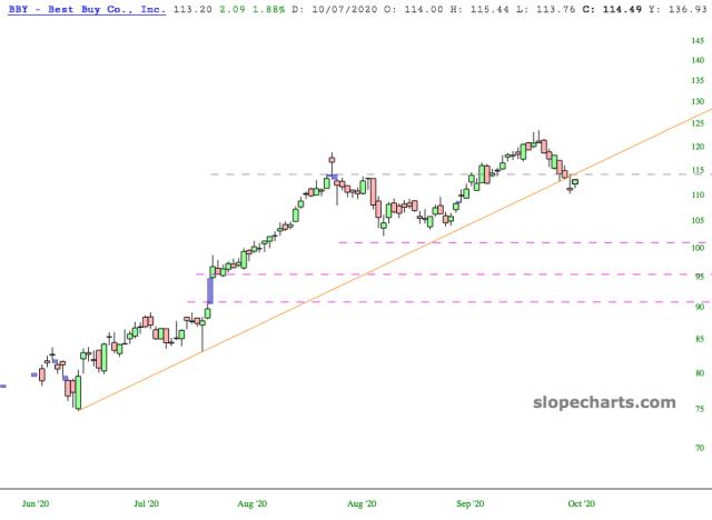 slopechart_BBY.jpg