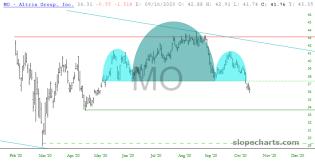 slopechart_MO.jpg