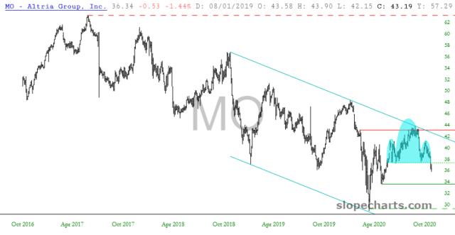 slopechart_MO.jpg