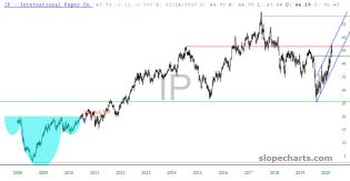 slopechart_IP.jpg