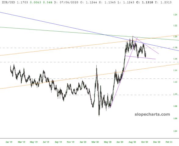 slopechart_EUR/USD.jpg