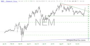 slopechart_NEM.jpg