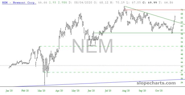 slopechart_NEM.jpg