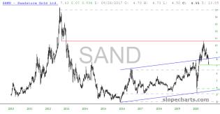 slopechart_SAND.jpg