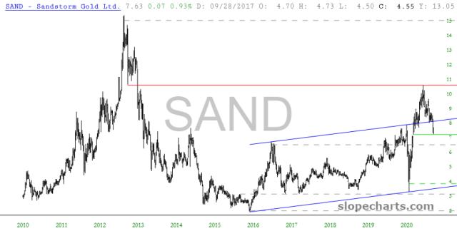 slopechart_SAND.jpg