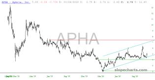slopechart_APHA.jpg
