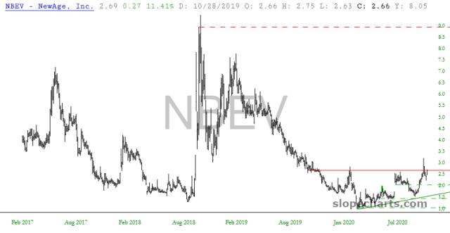 slopechart_NBEV.jpg