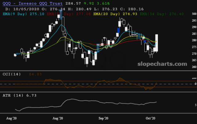 slopechart_QQQ.jpg